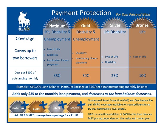 Credit union payment center limited liability company что за банк